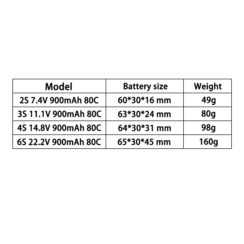 TERANTY 2S 3S 4S 6S 7.4V 11.1V - Drone Battery 4S avis et prix