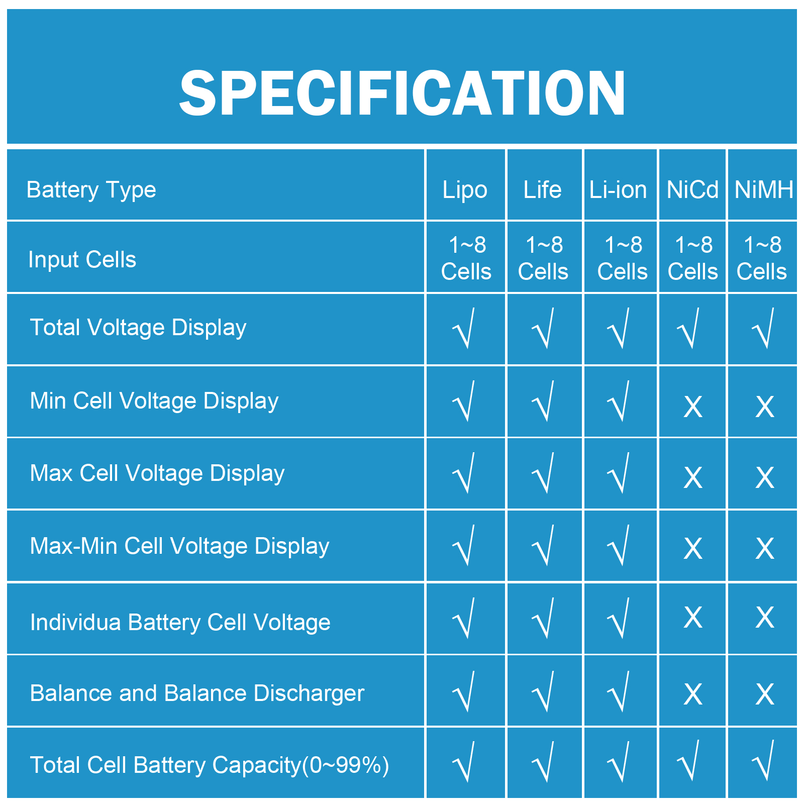 8 in 1 CellMeter 8 Battery Cap - Drone Battery Voltage Checker avis et prix