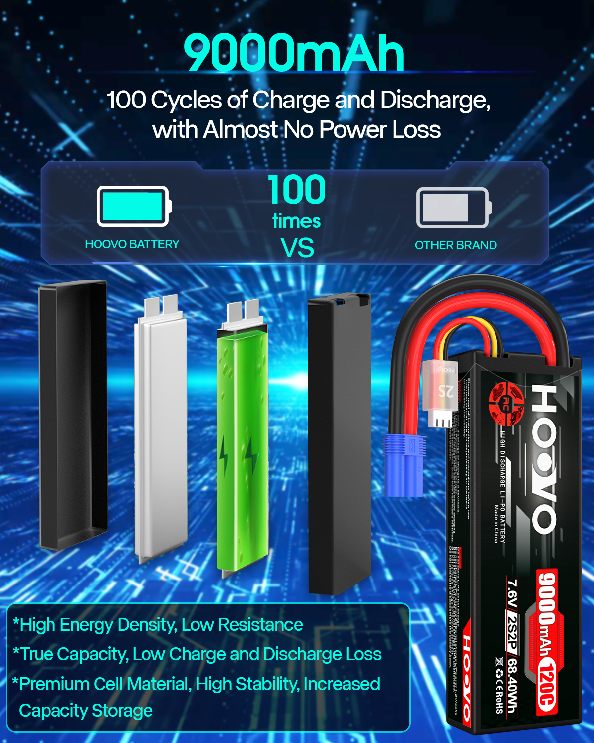 HOOVO 2S 9000mAh RC Battery 7. - Drone Battery High Voltage avis et prix